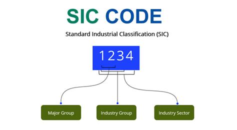 psic code for retail business|Unveiling the Philippine Standard Industry Classification (PSIC) Code.